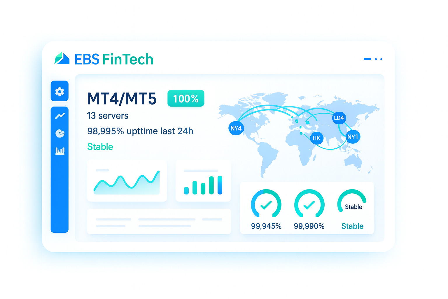 EBS FinTech MT4/MT5 hosting dashboard illustration with latency map